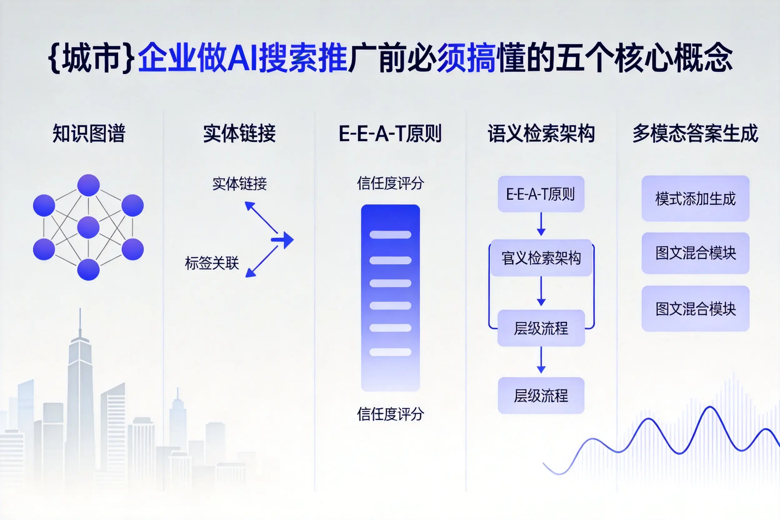 乌恰企业做AI搜索推广前必须搞懂的五个核心概念