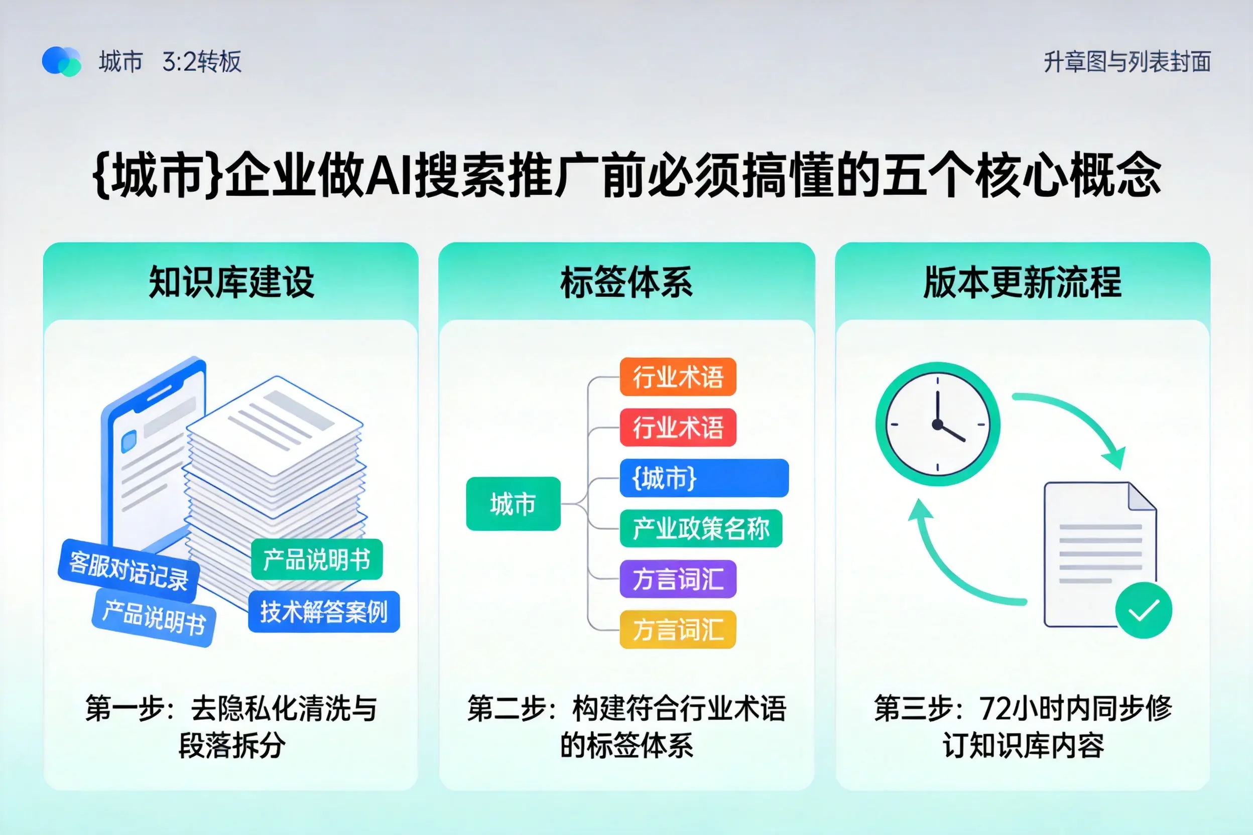 乌恰企业做AI搜索推广前必须搞懂的五个核心概念